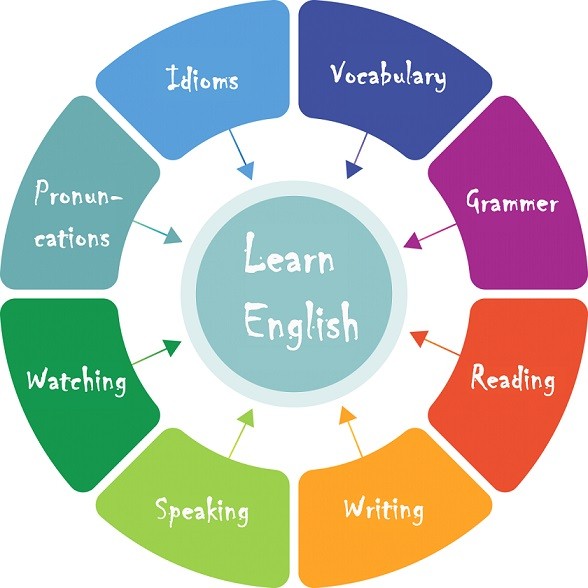 English Class - Online Education